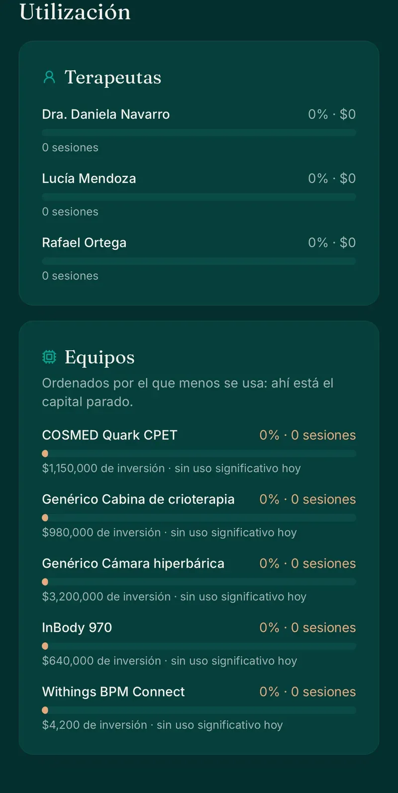 Panel de utilización y equipos con su estado físico y de integración.