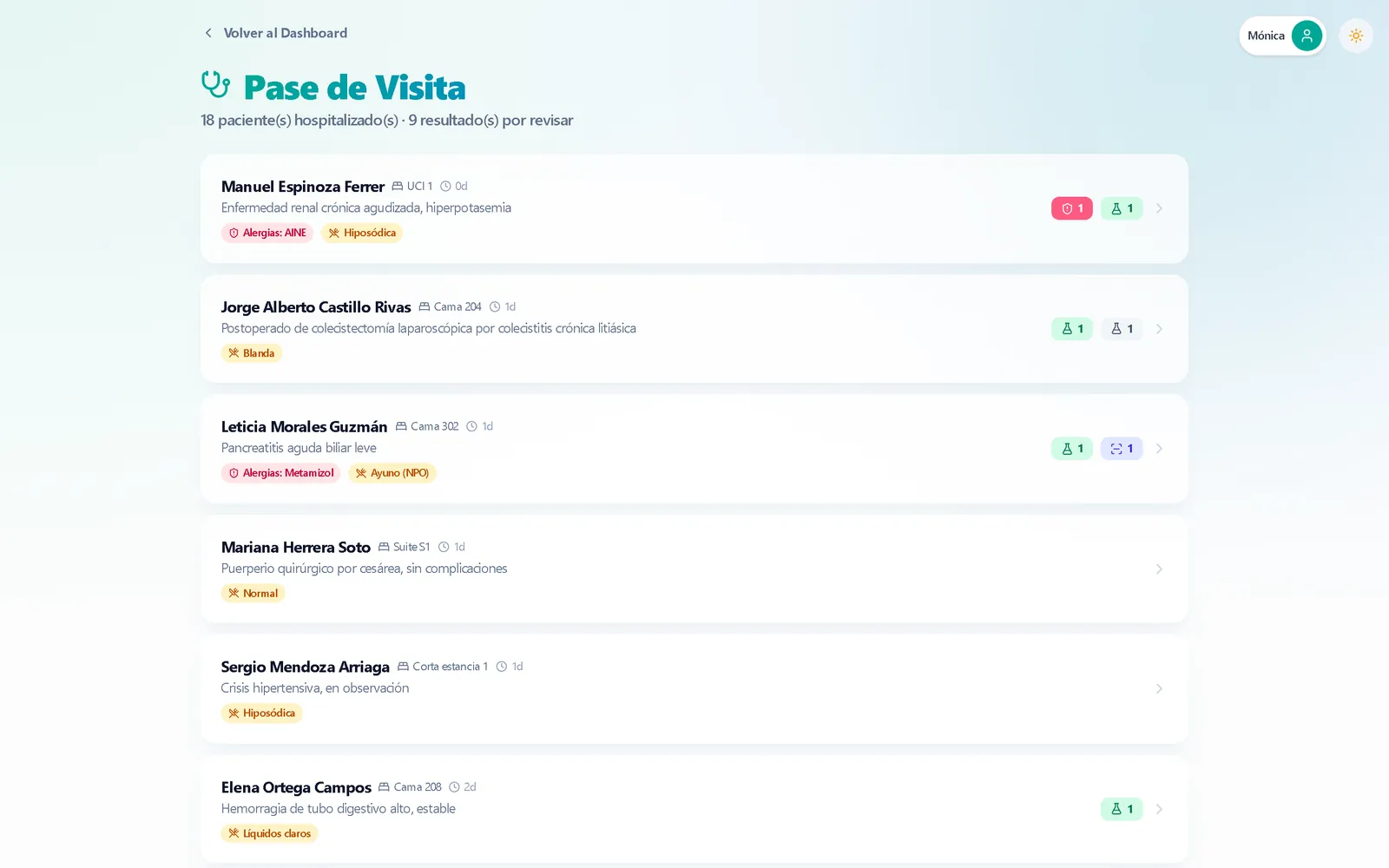 Pase de visita: pacientes hospitalizados con cama, días, diagnóstico, alergias, dieta y avisos de resultados.