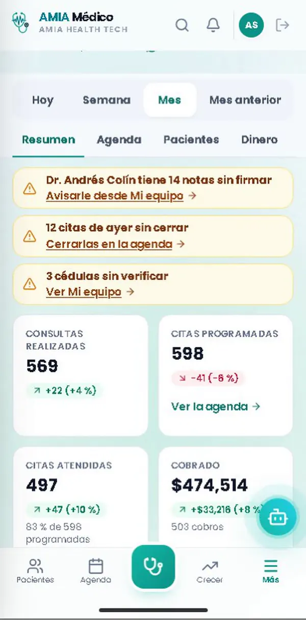Tablero de la Clínica del Valle (demo) en AMIA Médico: alertas de notas sin firmar y citas sin cerrar, consultas realizadas, citas atendidas y lo cobrado en el mes.