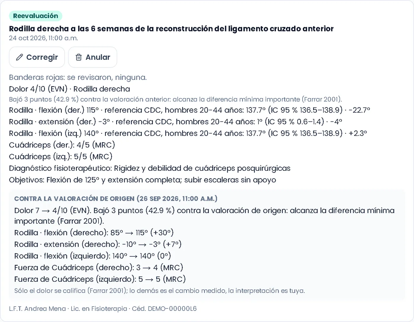 Reevaluación de fisioterapia con la goniometría contra la referencia de los CDC y la comparación con la valoración de origen
