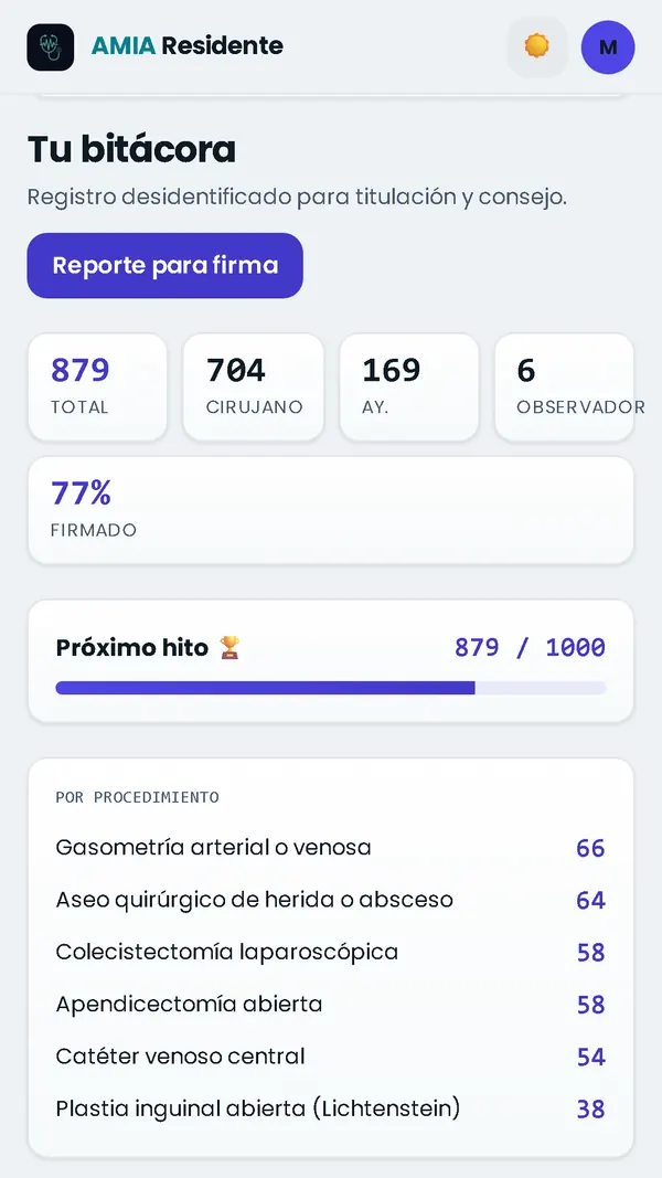 Bitácora quirúrgica de AMIA Residente: procedimientos totales, como cirujano y como ayudante, el próximo hito y el conteo por procedimiento.