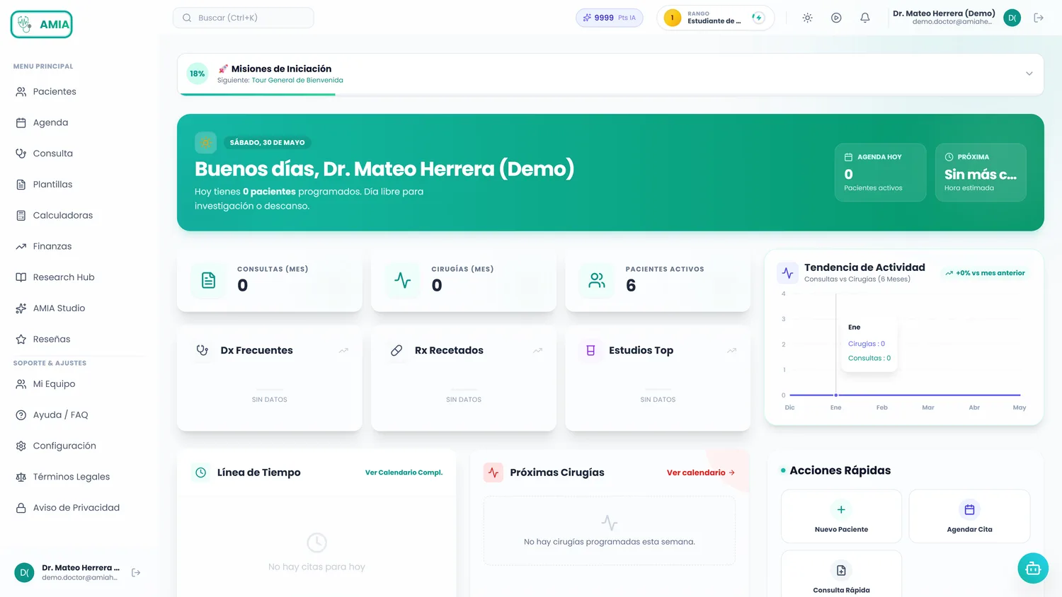 Dashboard de AMIA con métricas en tiempo real, KPIs y gráfica de tendencia de actividad de la práctica médica